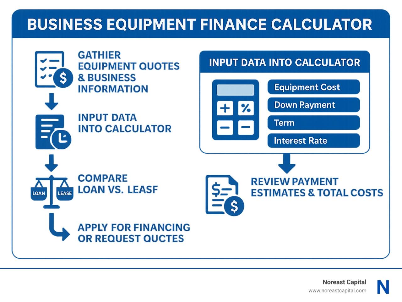 Noreast Capital: Equipment Finance Calculator for 2025 Noreast Capital: Equipment Finance Calculator for 2025