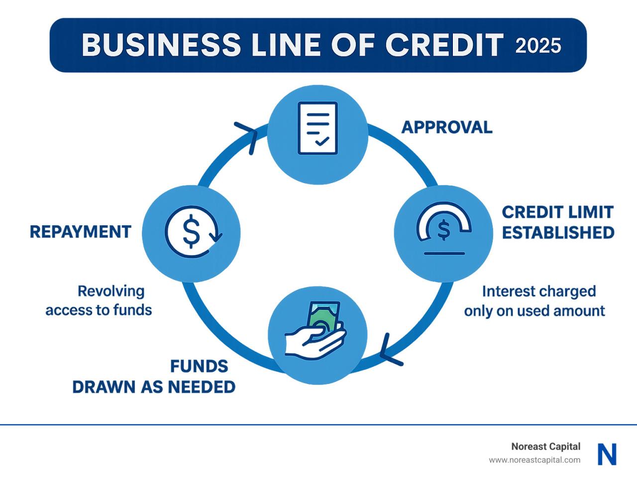 Types of Business Loans: Your Different Options Explained Types of Business Loans: Your Different Options Explained