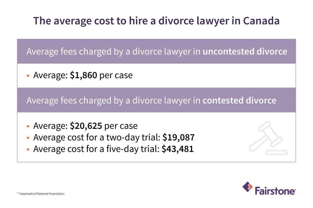 Lawyer Cost For Uncontested Divorce at Robert Brady blog Lawyer Cost For Uncontested Divorce at Robert Brady blog