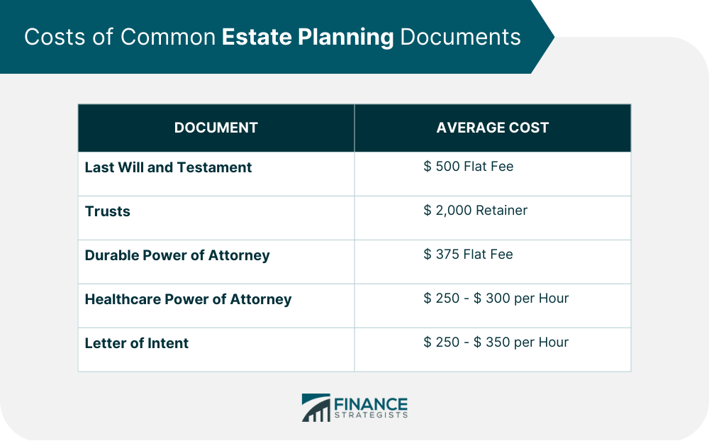 What Is The Average Cost Of Estate Planning | Detroit Chinatown What Is The Average Cost Of Estate Planning | Detroit Chinatown
