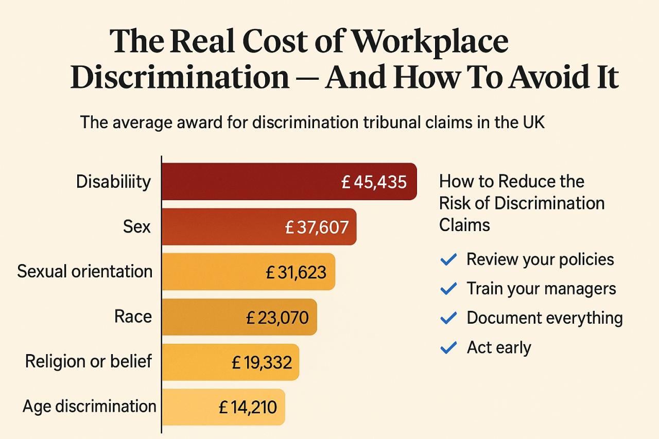 Race Based Discrimination In The Workplace Race Based Discrimination In The Workplace
