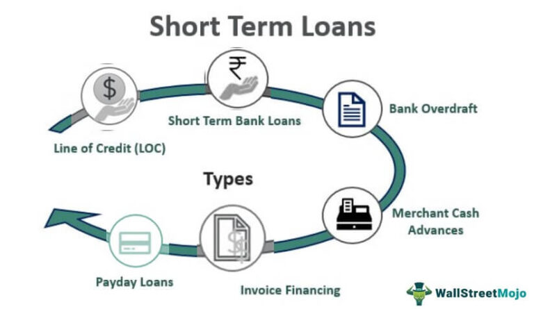 Short Term Loans - Definition, Types, Rates, How it Works?