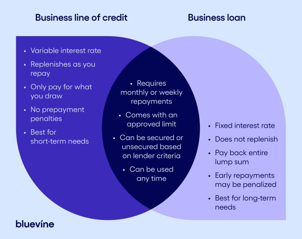 Line Of Credit Interest Rates Today – YJDYB Line Of Credit Interest Rates Today – YJDYB