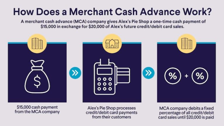 When MCAs Make Sense for Small Businesses — Smart Funding Insights