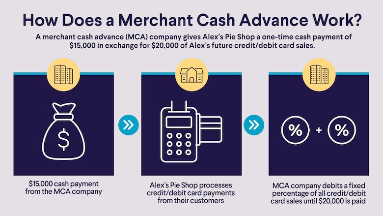 When MCAs Make Sense for Small Businesses — Smart Funding Insights When MCAs Make Sense for Small Businesses — Smart Funding Insights
