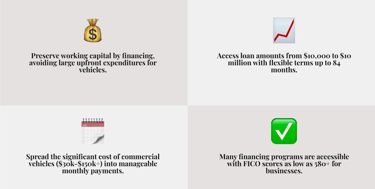 Fleet Forward: Finding the Best Commercial Vehicle Financing Fleet Forward: Finding the Best Commercial Vehicle Financing