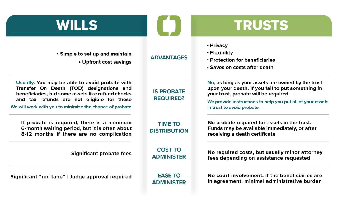 Estate Planning Attorneys — Wills, Trusts, and Power of Attorney Estate Planning Attorneys — Wills, Trusts, and Power of Attorney